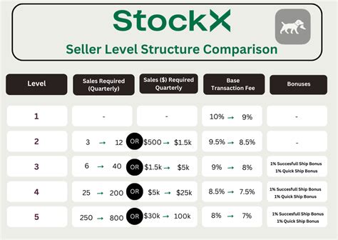 stockx level 6 seller